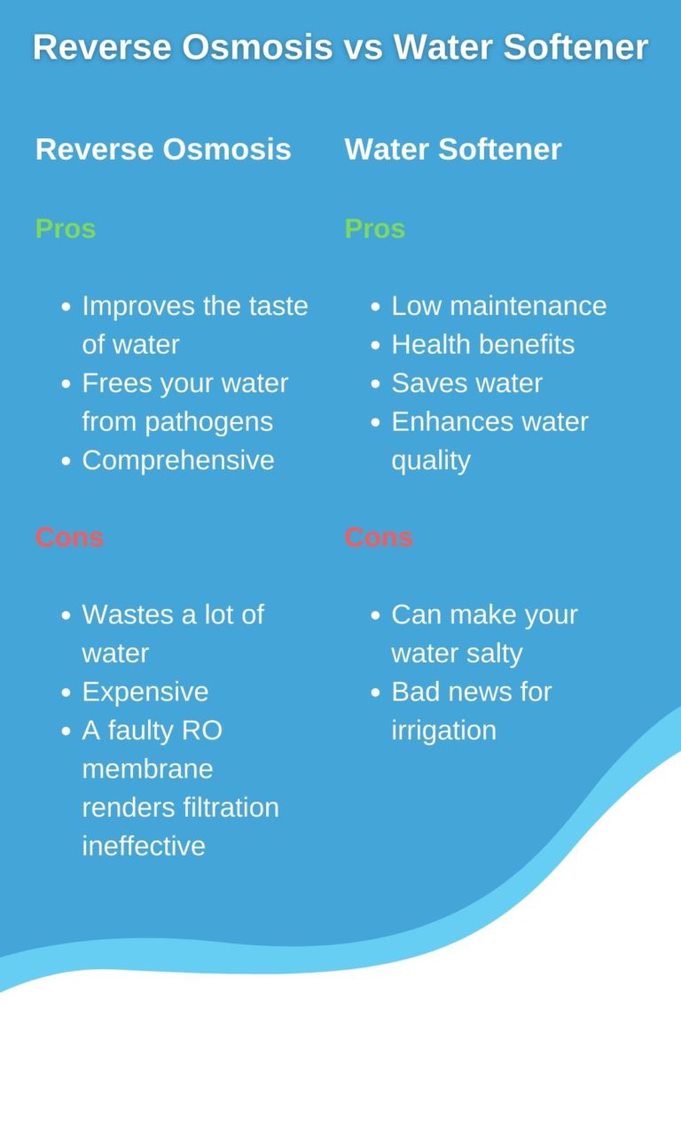 Reverse Osmosis Vs Water Softener - Jug Free