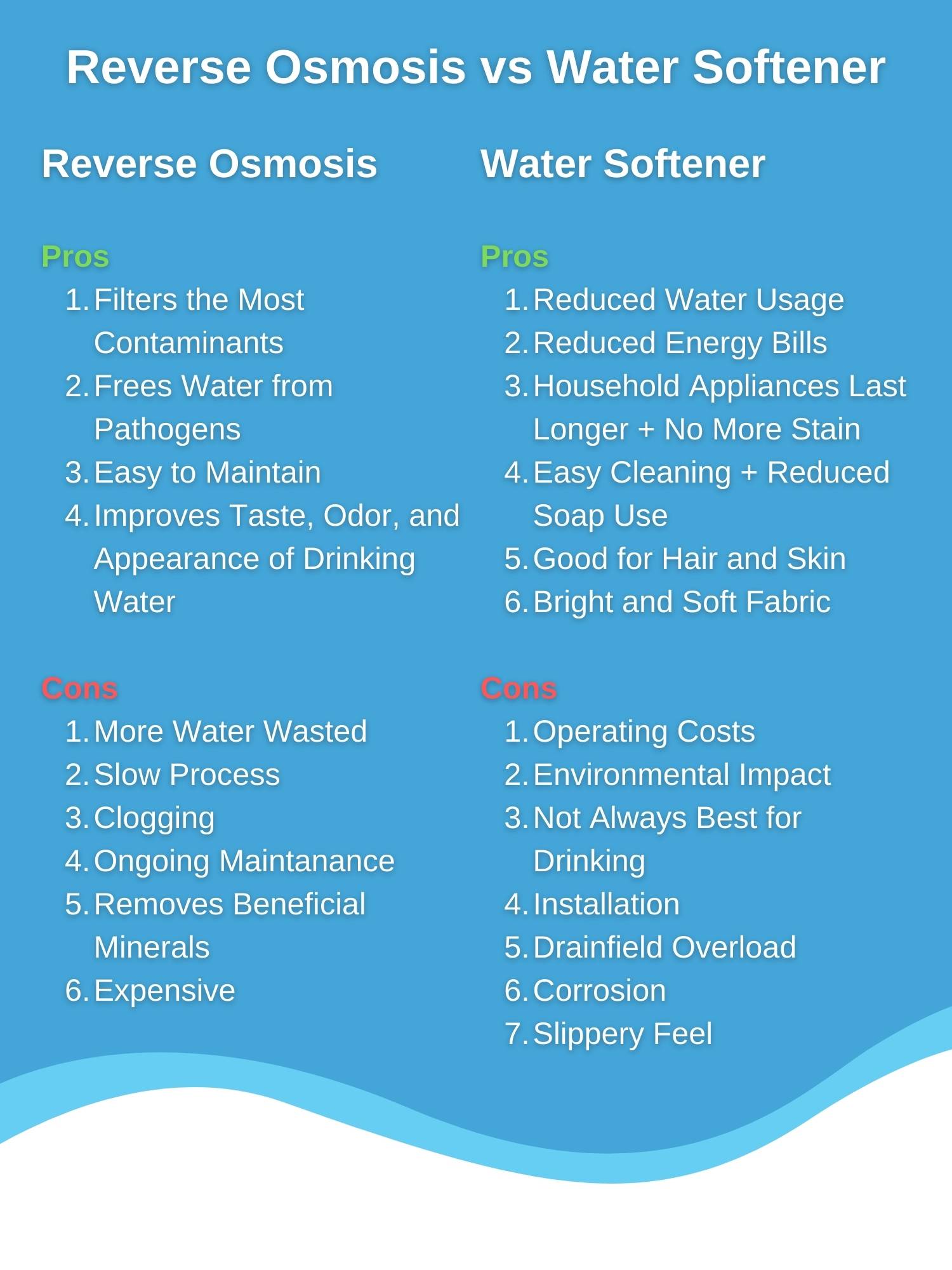 Reverse Osmosis Vs Water Softener - Pros And Cons - Jug Free