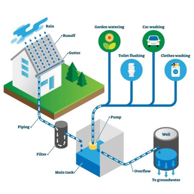 Whole-House Water Filter on a Well Installation Guide - Jug Free