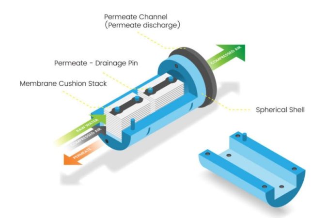 Reverse Osmosis Membrane