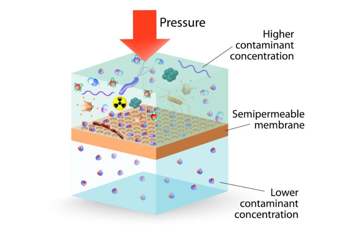 How to Filter Salt Water 2 Simple DIY Methods Jug Free